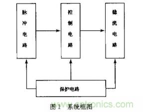 如何采用可調穩壓芯片實現半導體激光器驅動電路的設計？
