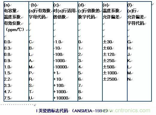 【干貨分享】溫度對MLCC的影響有哪些？