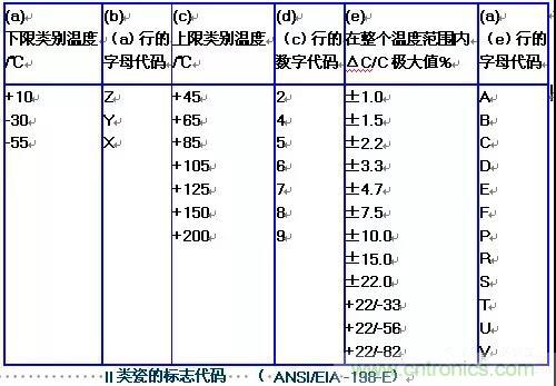 【干貨分享】溫度對MLCC的影響有哪些？