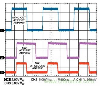 適合空間受限應用的最高功率密度、多軌電源解決方案