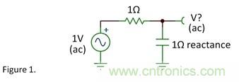 1Ω電阻和1Ω容抗串聯，容抗上的AC信號占多少？