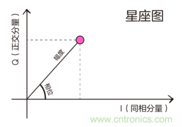 基帶、射頻，還有誰不了解的嗎？看這里來?。?！