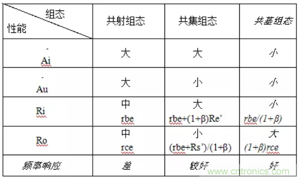 基本放大電路里的這些問題你知道嗎？
