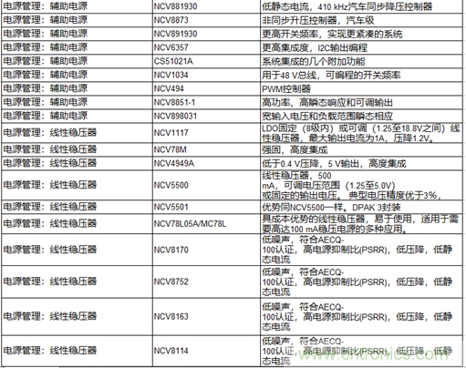 高能效的主驅逆變器方案有助解決里程焦慮，提高電動汽車的采用率