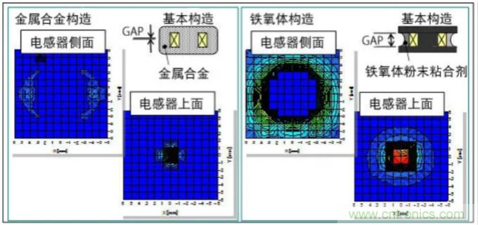 為什么醫療設備青睞村田的金屬合金功率電感器？