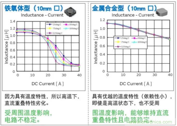 為什么醫療設備青睞村田的金屬合金功率電感器？