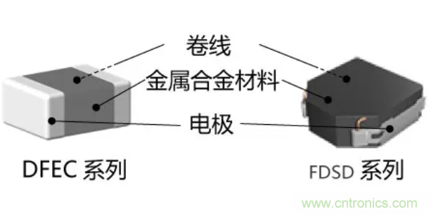 為什么醫療設備青睞村田的金屬合金功率電感器？