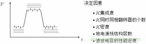 影響信號完整性的7大原因，你“中槍”了哪個？