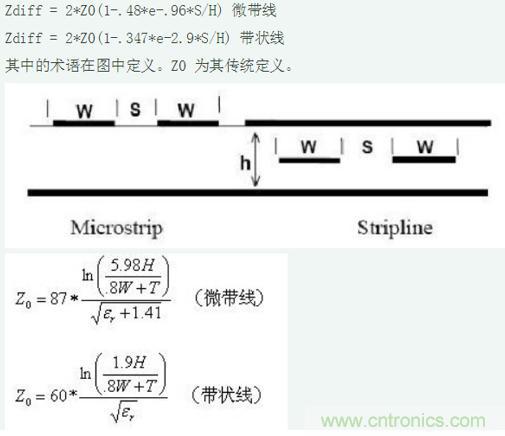 差分線也有差模，共模，奇模，偶模？看完這篇你就明白了