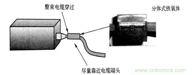 如何減小共模輻射電磁干擾？