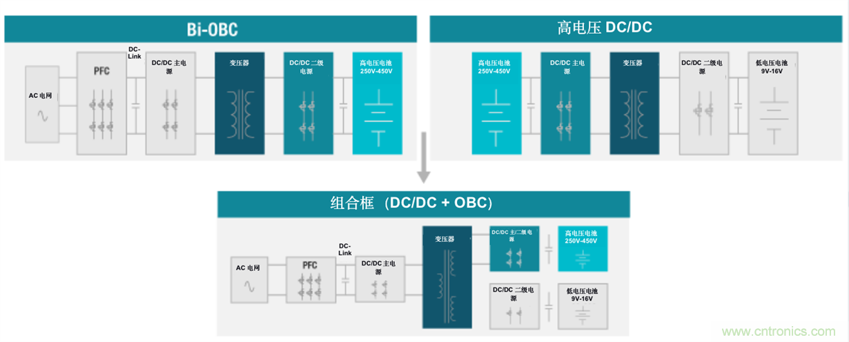 TI新能源汽車多合一動力總成系統解決方案，助您快速實現輕量、高效、降本