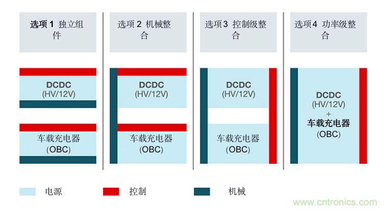 TI新能源汽車多合一動力總成系統解決方案，助您快速實現輕量、高效、降本