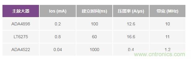 如何實現高精度、快速建立的大電流源！