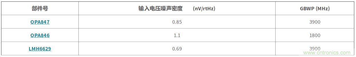 高增益與高帶寬如何兼得？