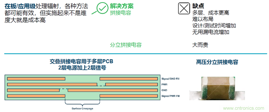 如何簡化電源隔離設計，輕松滿足EMI目標？