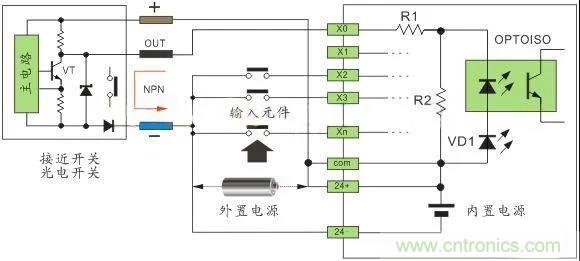 PLC與傳感器的接線都不會，還學啥PLC？