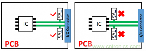 PCB對TVS過壓防護有何影響？