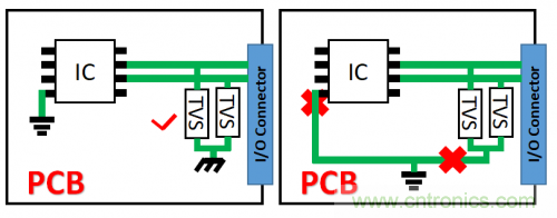 PCB對TVS過壓防護有何影響？