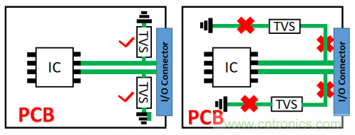 PCB對TVS過壓防護有何影響？