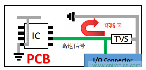 PCB對TVS過壓防護有何影響？