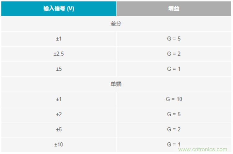 數據采集系統精度要求極高？這個方法讓你輕松實現
