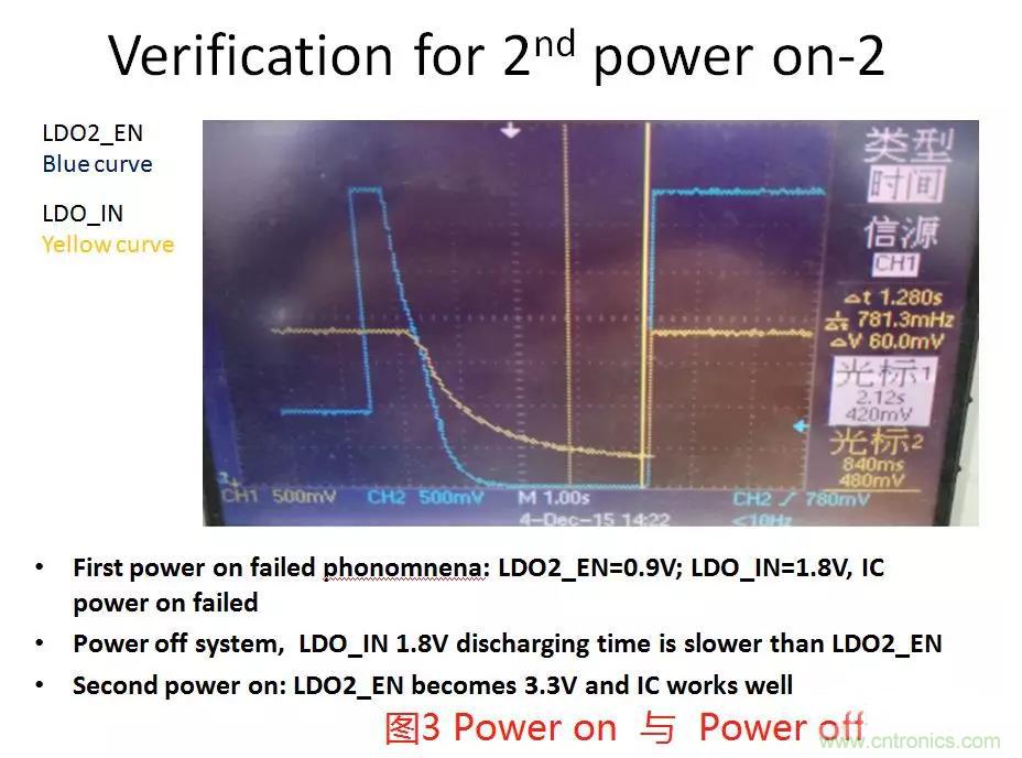 如何將上電時序做到極致？
