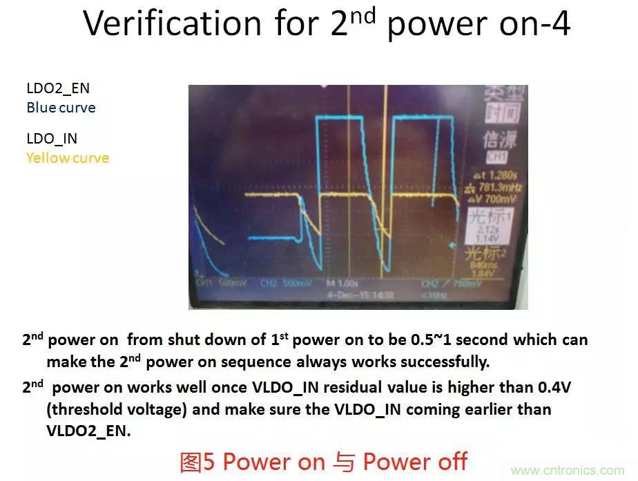 如何將上電時序做到極致？