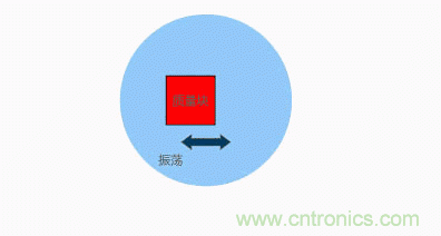 MEMS陀螺儀是如何工作的？