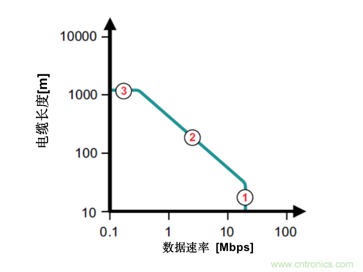 隔離式收發器難題是否讓您輾轉反側，我們知道的都告訴您！