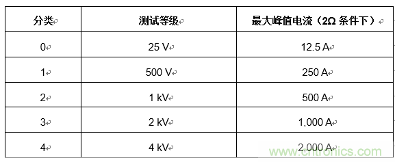 您的收發器能在戶外正常通信嗎？