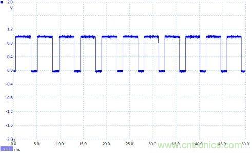 如何設計個電路，將PWM信號轉換為模擬量信號？