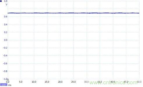 如何設計個電路，將PWM信號轉換為模擬量信號？