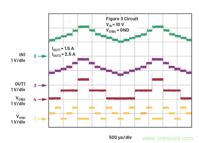 受電源IC需求挑戰，輕松實現精確調節的電源電壓！