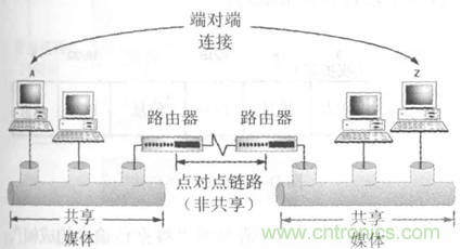 一點點了解數據通信，數據通信原理介紹(上)