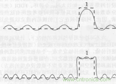 一點點了解數據通信，數據通信原理介紹(上)