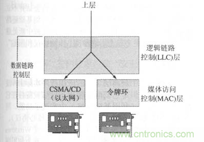 一點點了解數據通信，數據通信原理介紹(下)
