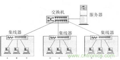 一點點了解數據通信，數據通信原理介紹(下)