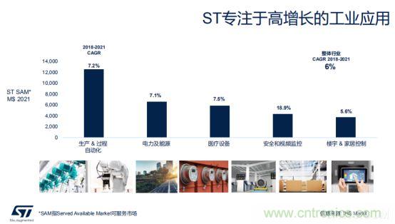 ST市場策略：聚焦亞洲工業市場， 探索電力和能源及電機控制領域增長機會