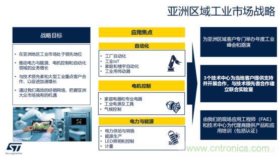 ST市場策略：聚焦亞洲工業市場， 探索電力和能源及電機控制領域增長機會