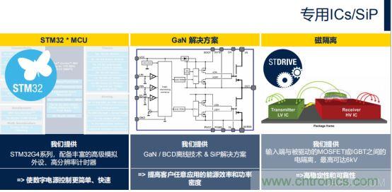 ST市場策略：聚焦亞洲工業市場， 探索電力和能源及電機控制領域增長機會
