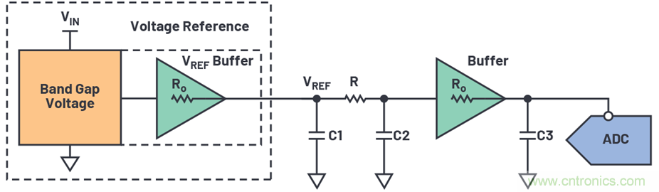 為何基準電壓噪聲非常重要？