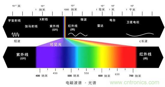 如何給太陽做“CT”？