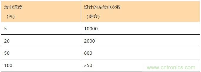 基站停電，后備電源耗盡！怎么辦？