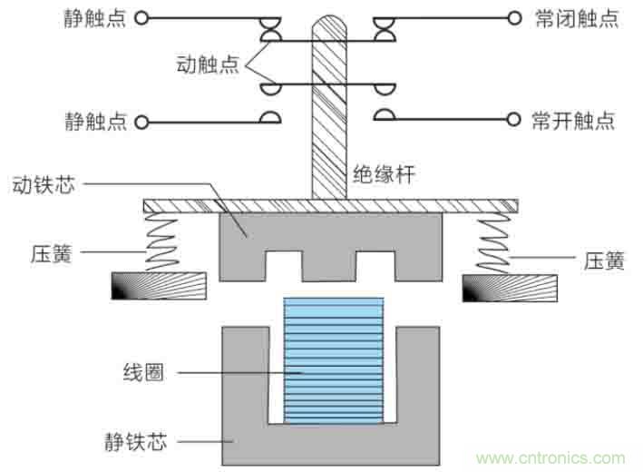 基站停電，后備電源耗盡！怎么辦？