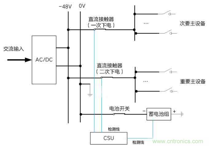 基站停電，后備電源耗盡！怎么辦？