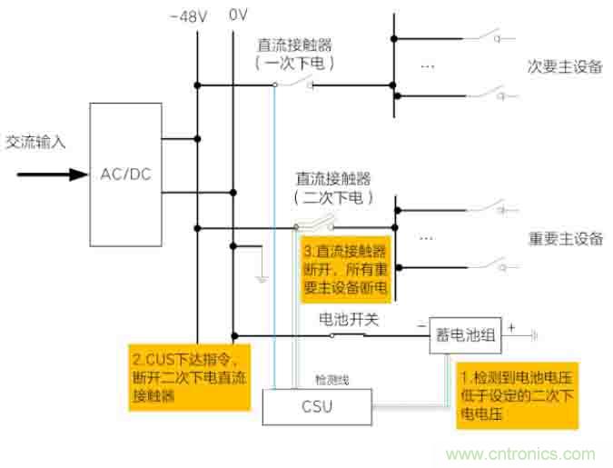 基站停電，后備電源耗盡！怎么辦？