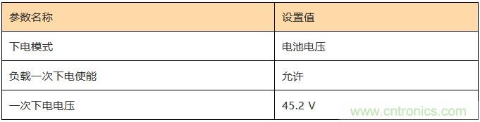 基站停電，后備電源耗盡！怎么辦？