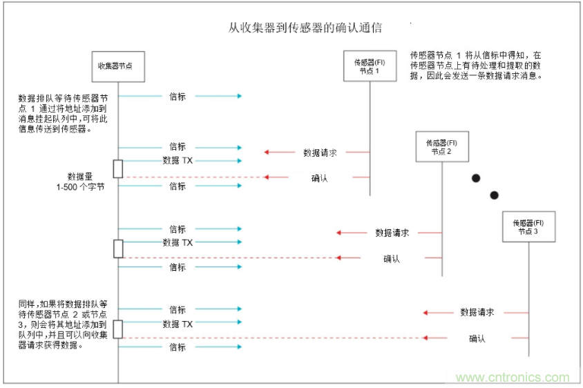 將低于1GHz連接用于電網資產監控、保護和控制的優勢