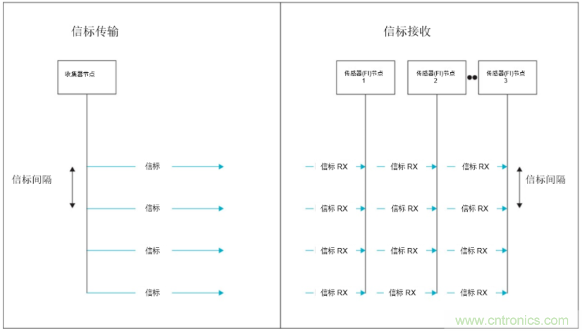 將低于1GHz連接用于電網資產監控、保護和控制的優勢