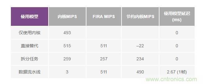 如何解放你的內核？硬件加速器“使用指南”奉上